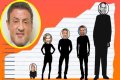 How Tall Is Sylvester Stallone? Uncovering The Truth Behind His Height